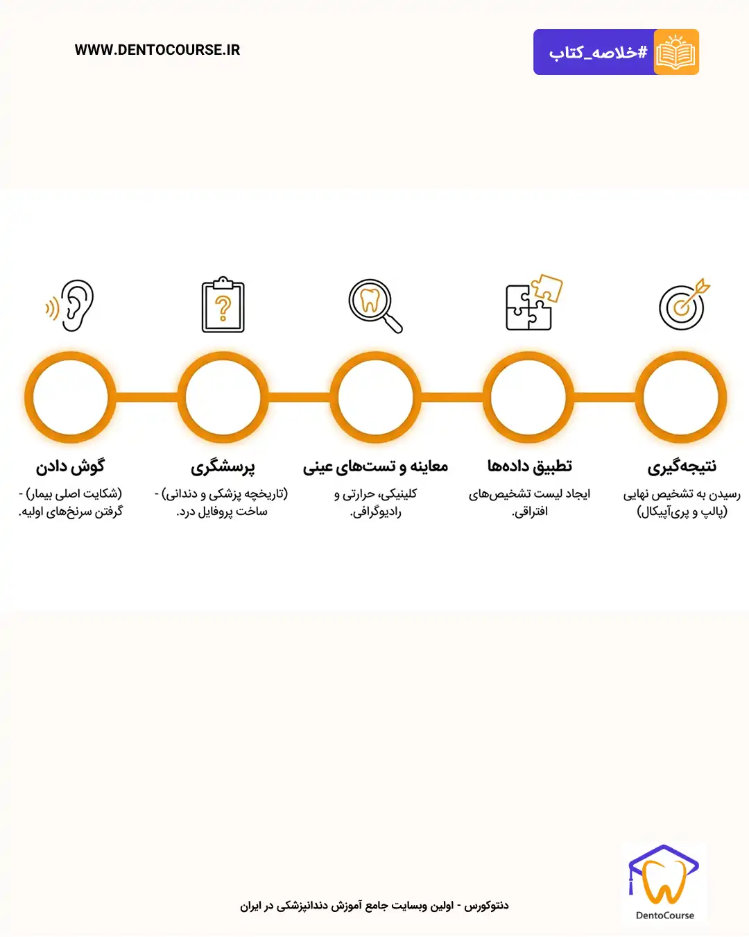 تشخیص اندو 02