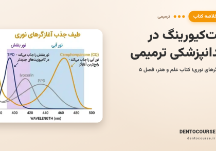 لایت‌کیورینگ در دندانپزشکی ترمیمی(دنتوبوک علم و هنر)