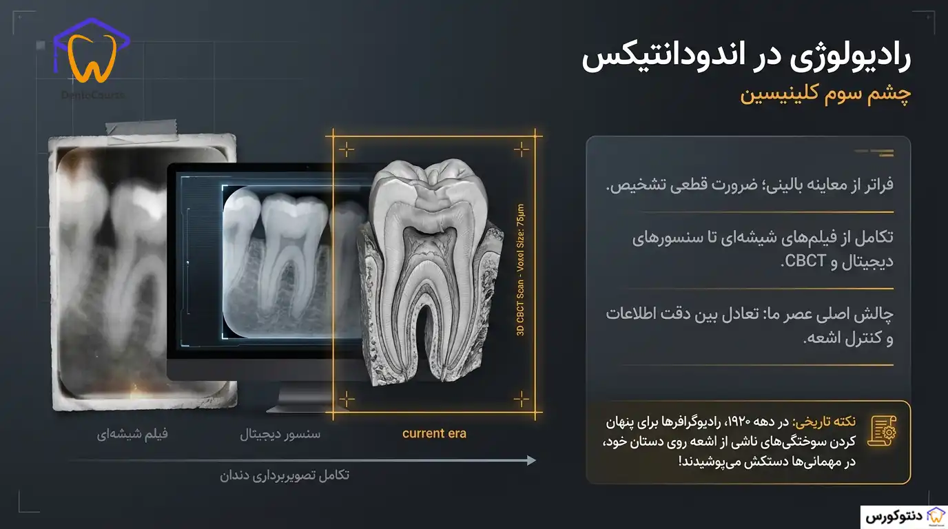 TO3 Modern Endodontic Imaging 1