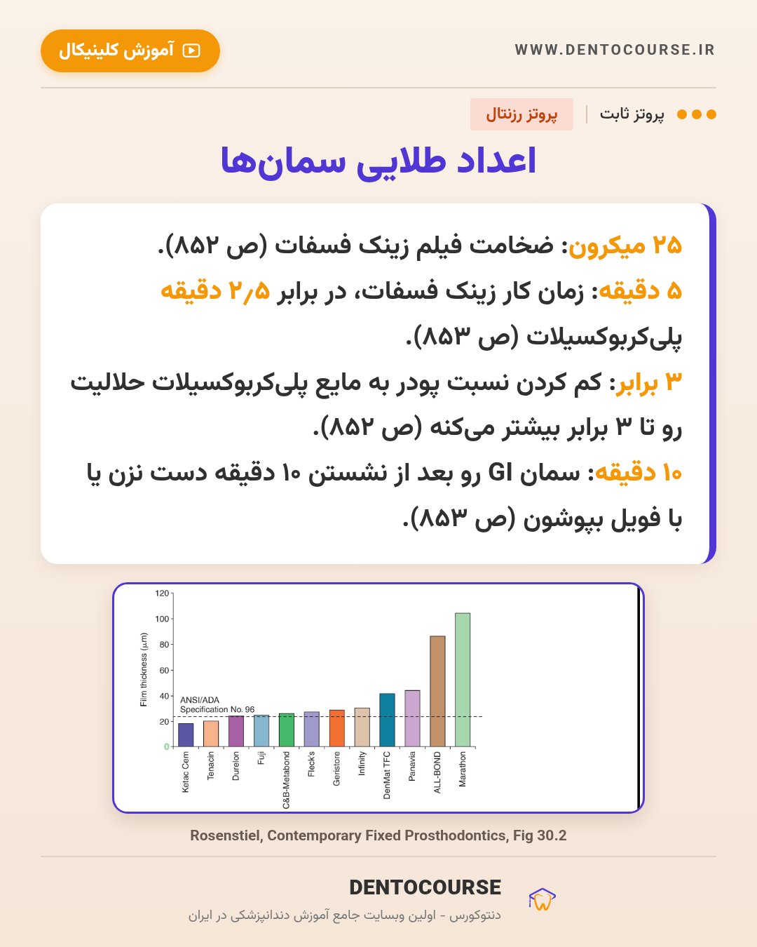 انتخاب سمان در پروتز ثابت؛ راهنمای کامل از پروتز رزنتال (فصل ۳۰) 3 اعداد کلیدی سمانها؛ ضخامت فیلم و زمان کار
