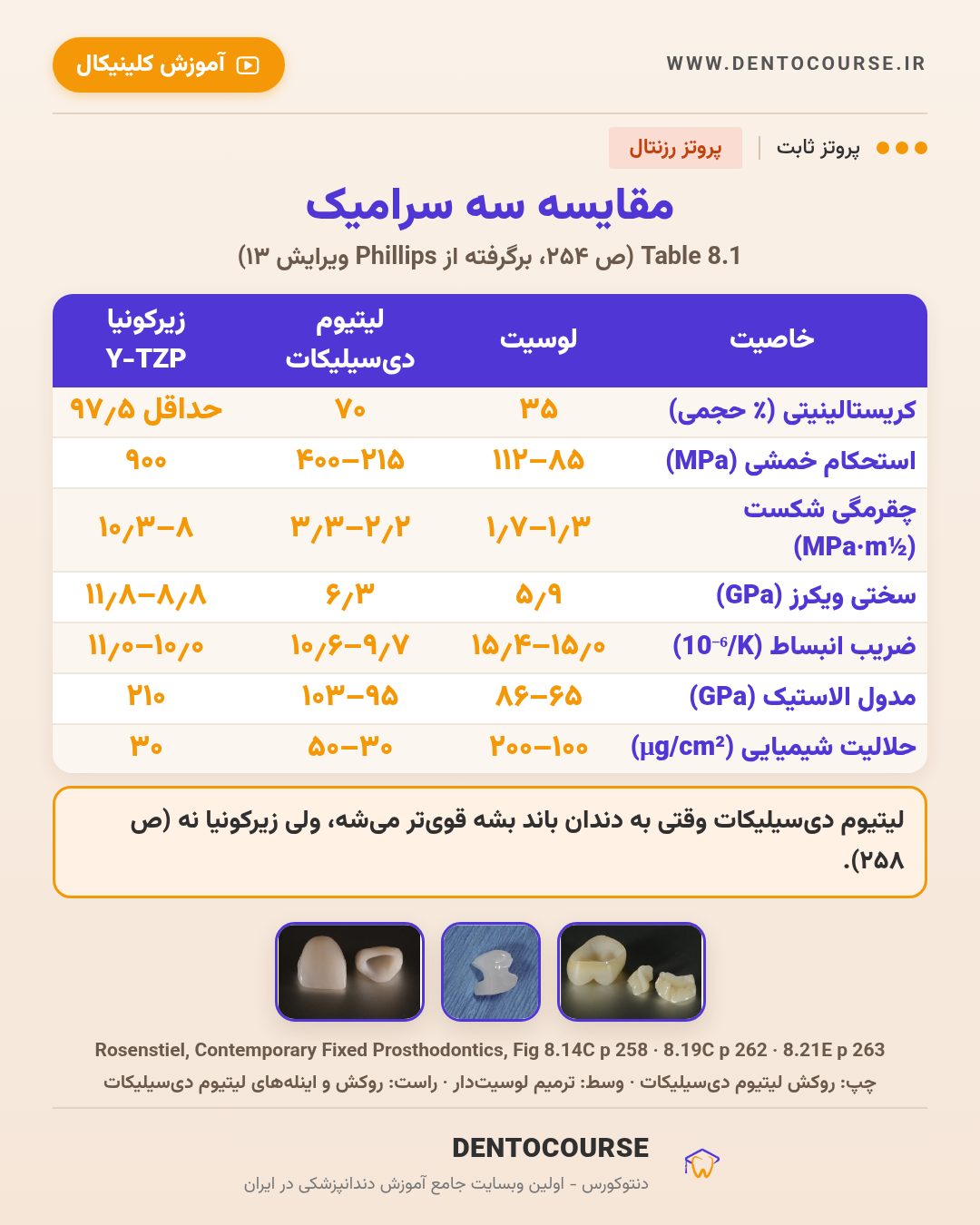 تراش برای رستوریشنهای سرامیکی؛ راهنمای عددی فصل ۸ پروتز رزنتال 8 مقایسه خواص لوسیت، لیتیوم دیسیلیکات و زیرکونیا؛ جدول ۸.۱ پروتز رزنتال